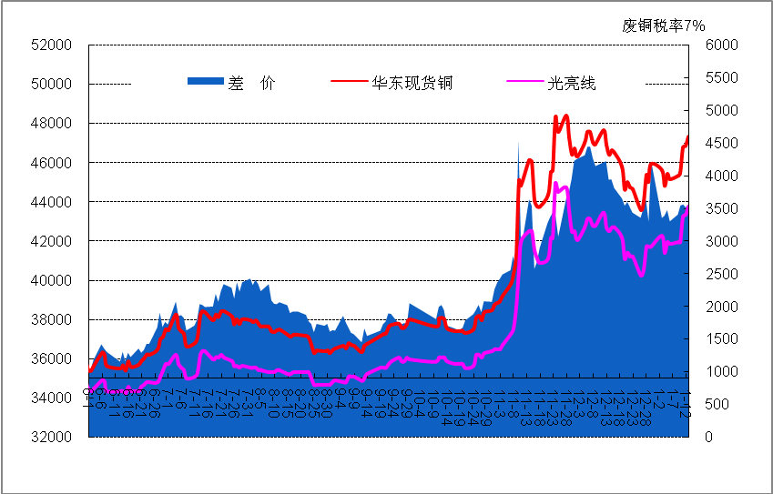 北方港口持续低库存市场煤价格仍会下跌‘kaiyun网页登录入口’(图2) kaiyun开云网页版